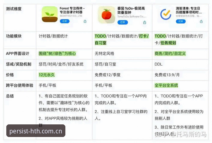 3个实测指标告诉你PVF持久价值专注者APP下载值不值得